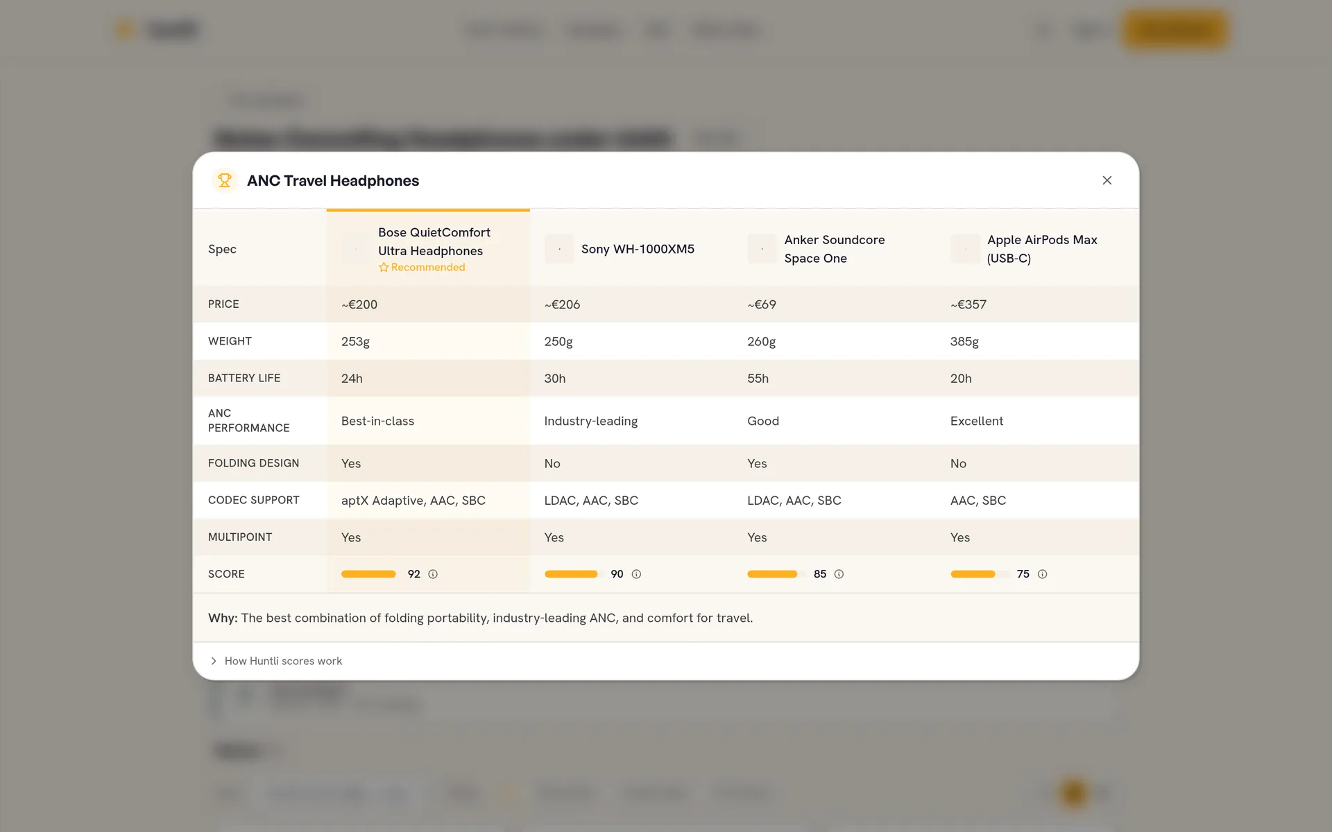 Huntli's comparison table: Bose, Sony, Anker, and Apple scored spec by spec