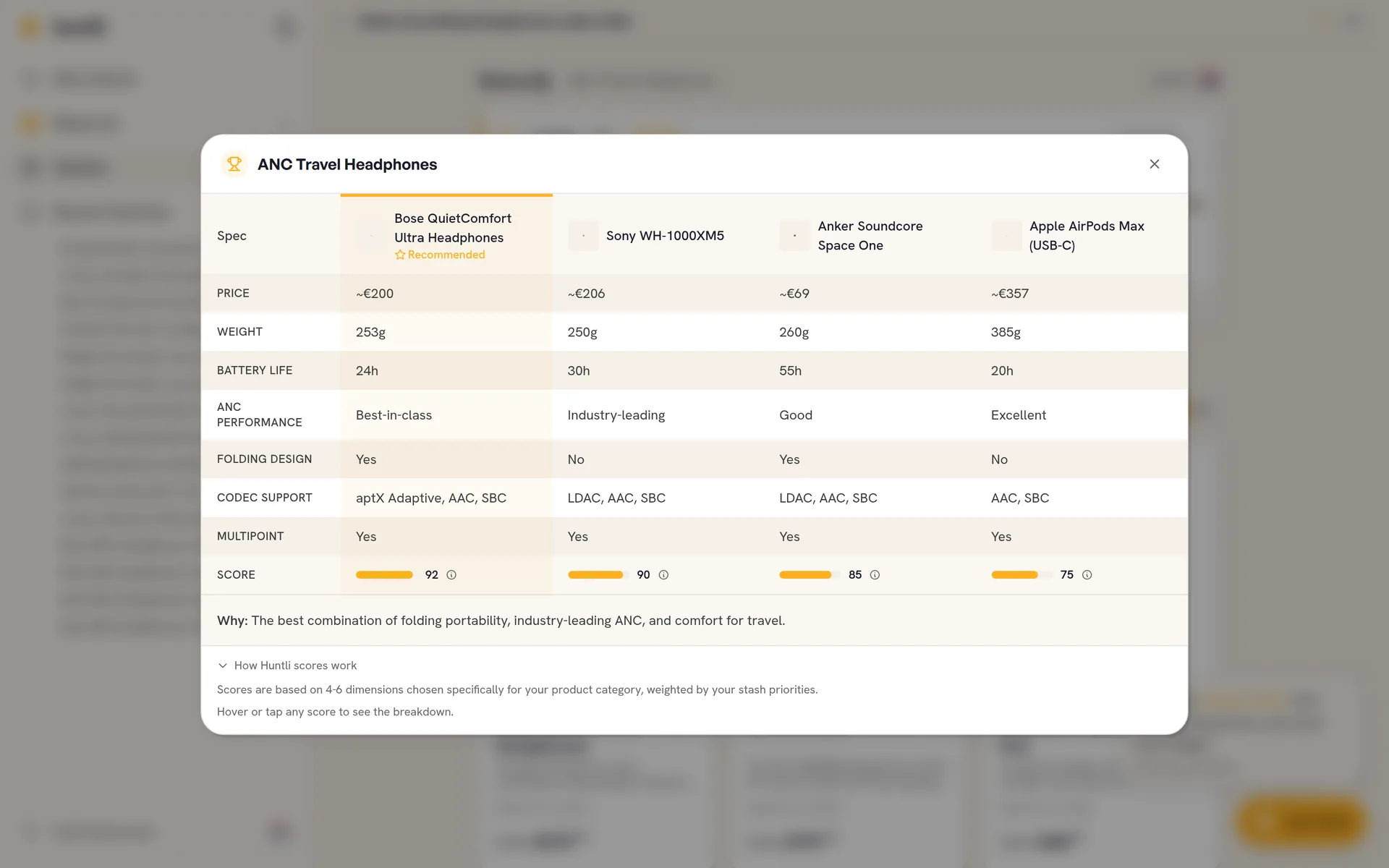 The ANC headphones comparison modal with the 'How Huntli scores work' explanation expanded beneath the scored table